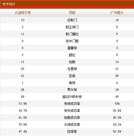 33-荣昊)、10-郑智、16-黄博文／18-巴里奥斯、11-穆里奇(第78分钟