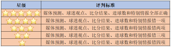 2日欧洲杯情报专栏：比利时vs意大利