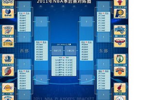 2011年nba季后赛对阵图